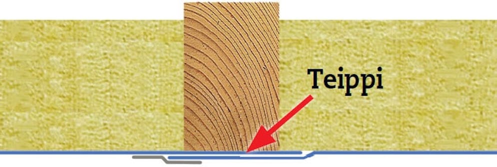 Käyttöullakko: Kalvojen asentaminen päällekkäin Käyttöullakko: Teippi